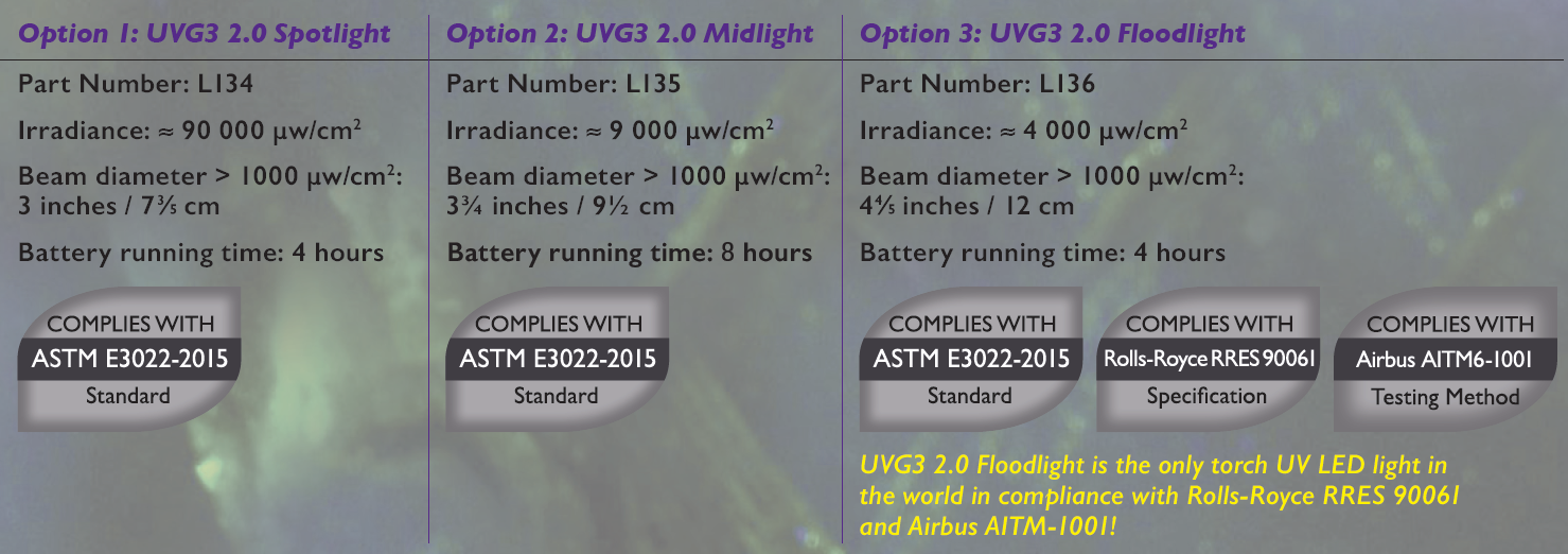 紫外線手電筒UVG3的聚光、中光、散光的訂貨號